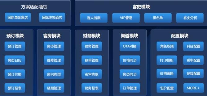 旅智科技旅智云国际酒店pms系统